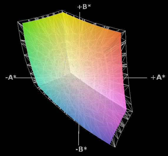 Perfil de color usado por Hofmann